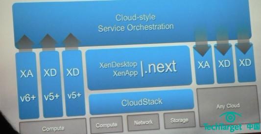 思杰Path to the Cloud：三步入云
