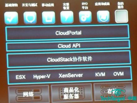 思杰Path to the Cloud：三步入云